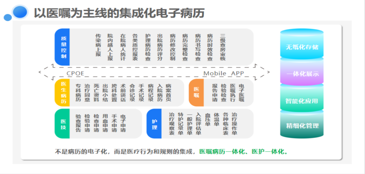电子化验单的优点