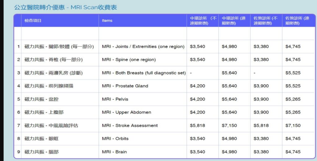 公立醫院醫療報告收費標準