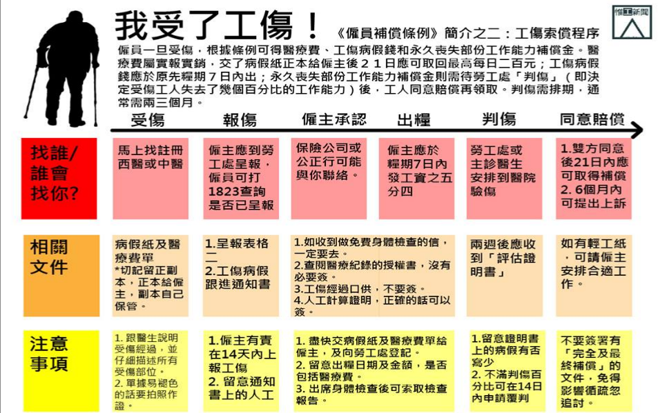 如何申請補償評估證明書