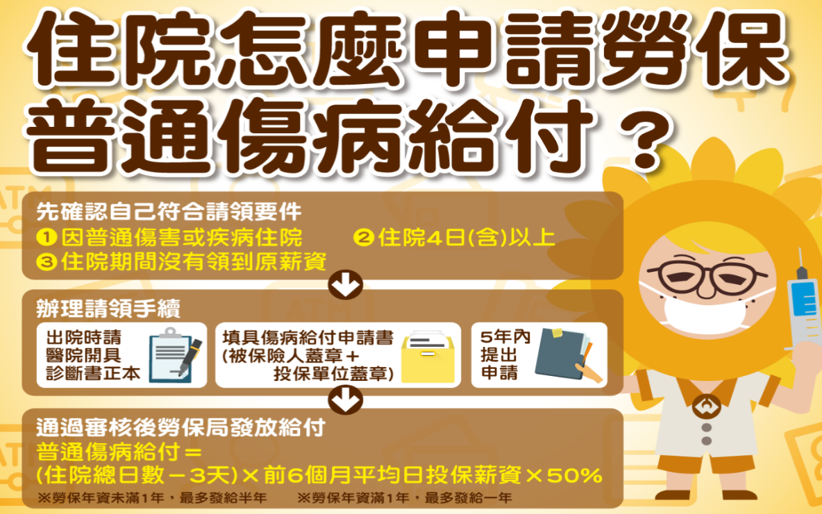 如何合理评估診斷書费用