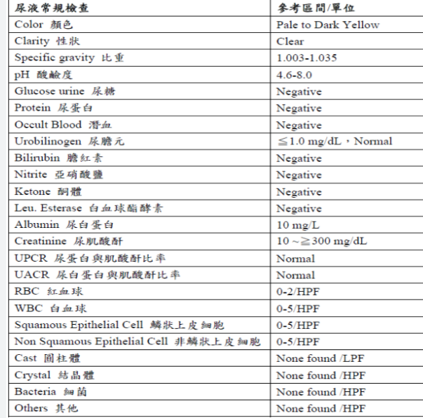 尿液常规检查的主要项目